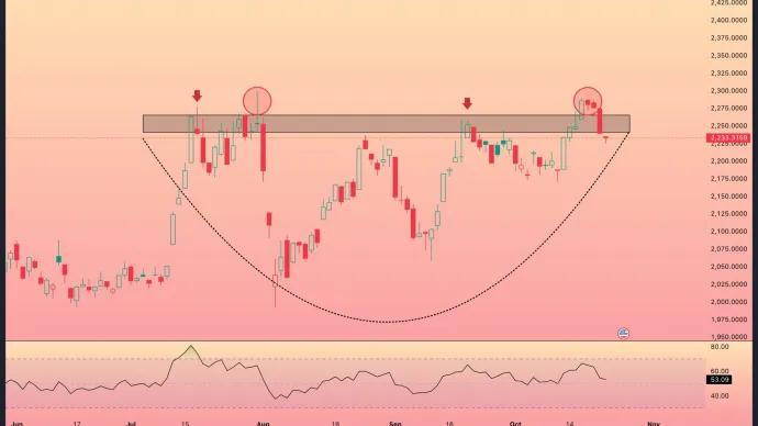 $RUT