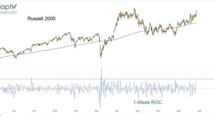 IWM