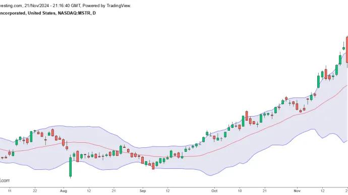 $MSTR