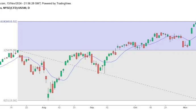 SPX