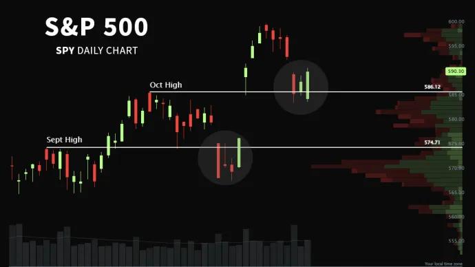 SPX