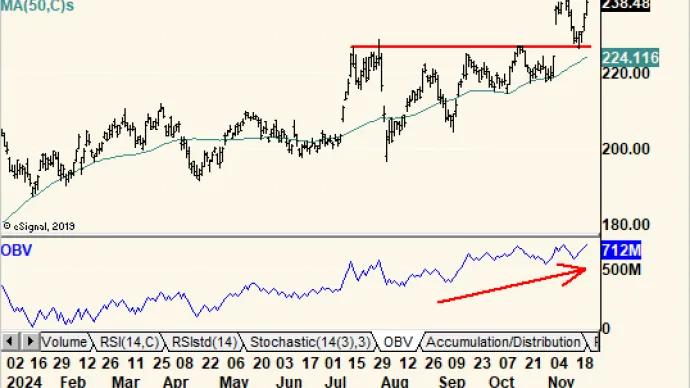 $IWM