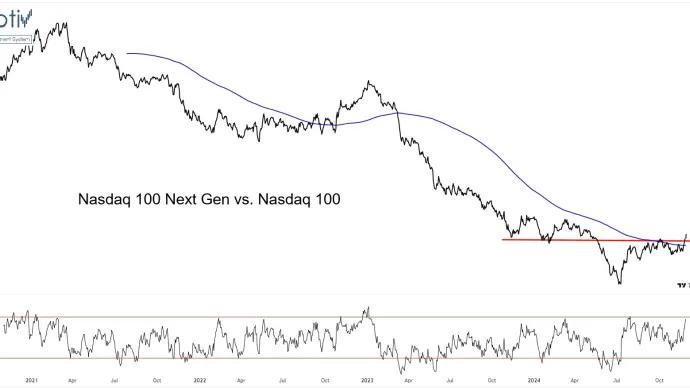 $QQQJ vs. $QQQ