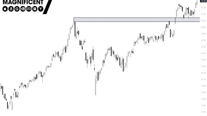 $MAGS