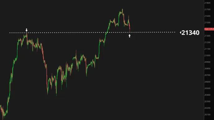 NQ1!