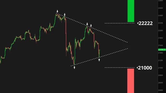 Nasdaq 100 Futures ($NQ_F)