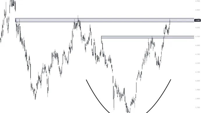 US 10-Year Treasury Yield ($TNX) 