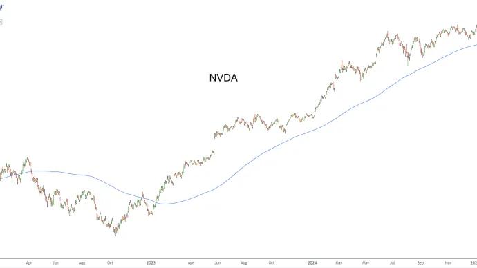 $NVDA