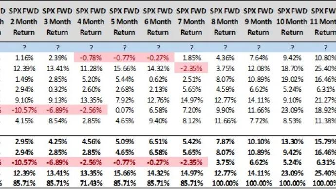 $SPX