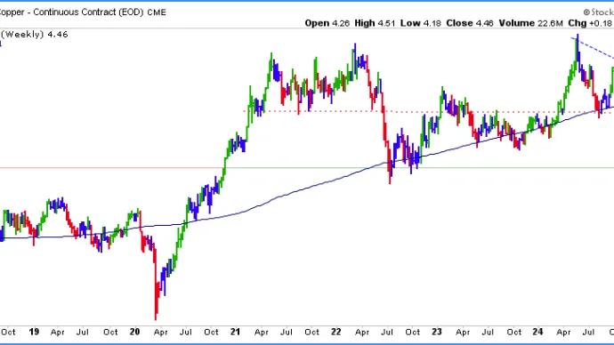 Copper