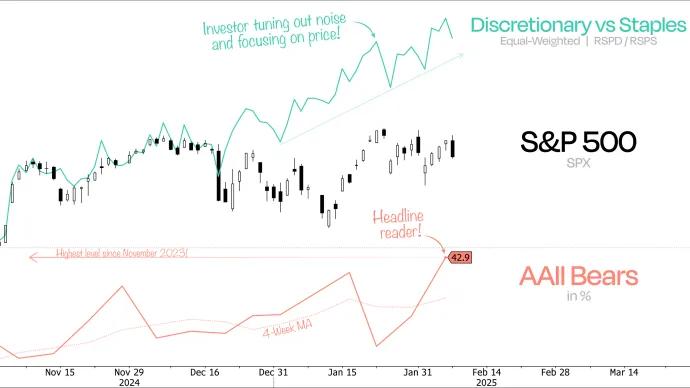 $SPX