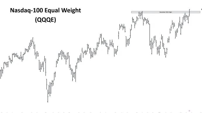 $QQQE