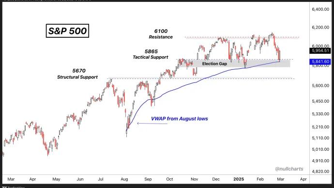 $SPX