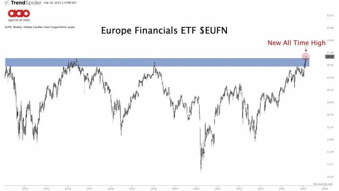 $EUFN European Financials