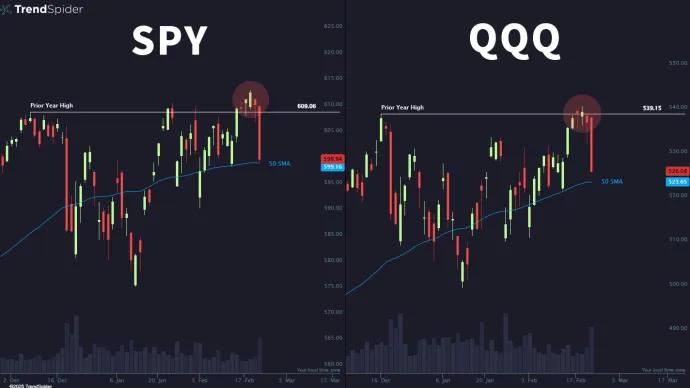 $SPY and $QQQ