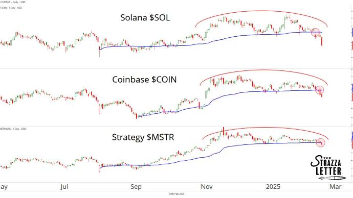 $MSTR