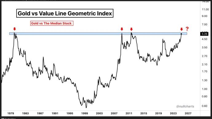 $GLD