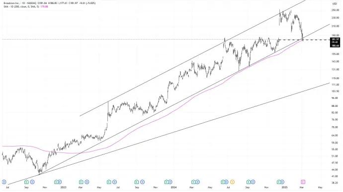 $AVGO