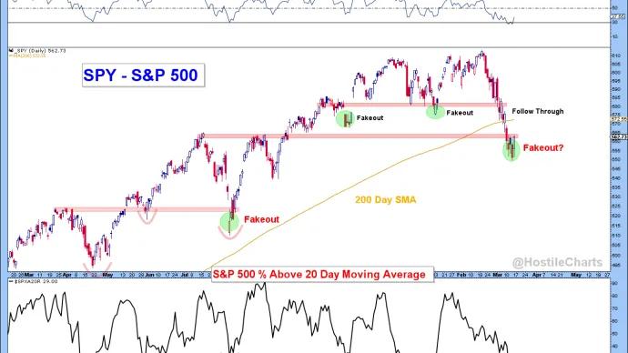 $SPY
