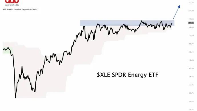 S&P Energy Sector ETF ($XLE)