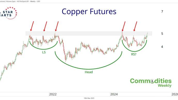 Copper