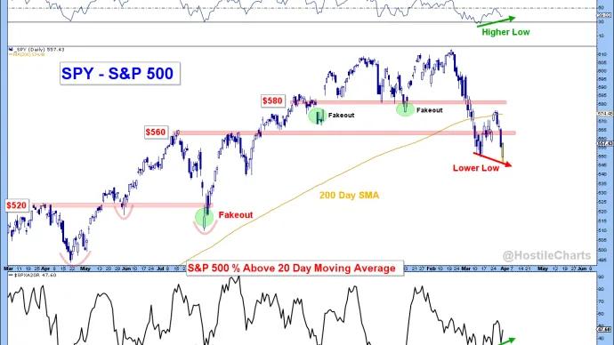 $SPY