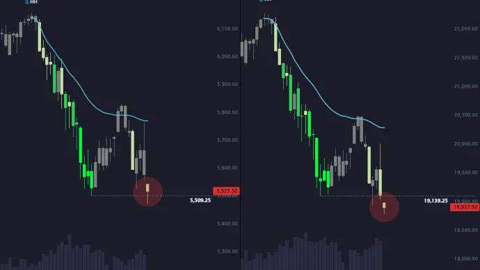 $ES $NQ