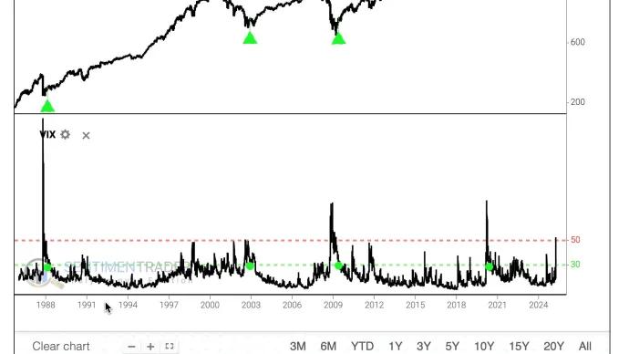 $VIX 