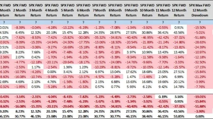 $SPX after Bad April