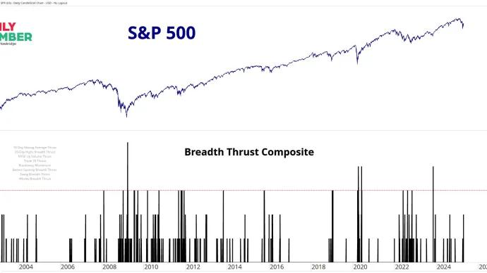 $SPX