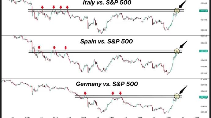 European ETFs