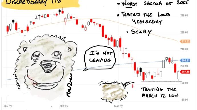 the Bear