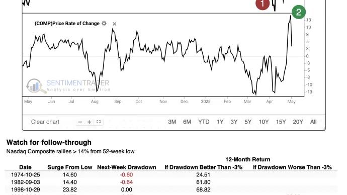 $COMP