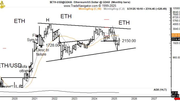 ETH