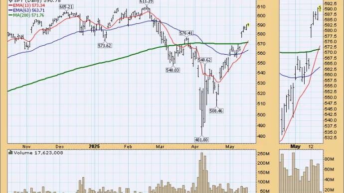 $SPY