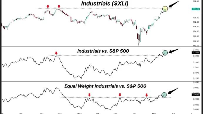 $XLI
