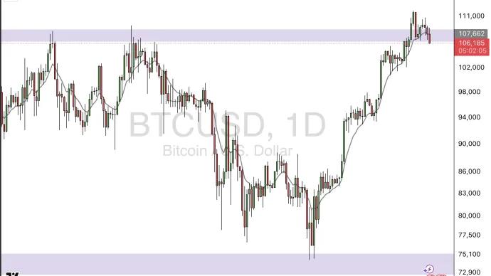 $BTCUSD
