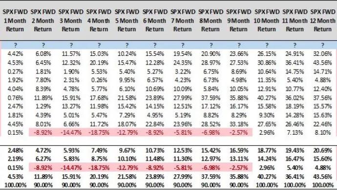 $SPX