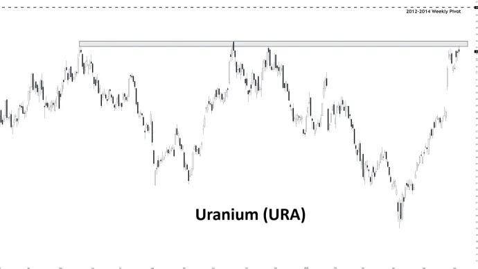 $URA