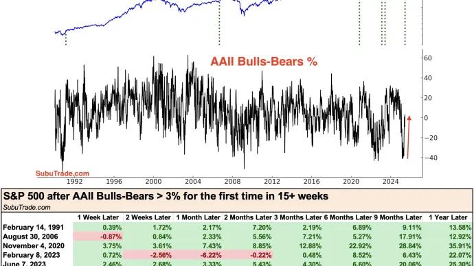 $SPX