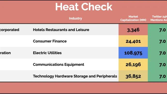 Heat Check 07-30-25