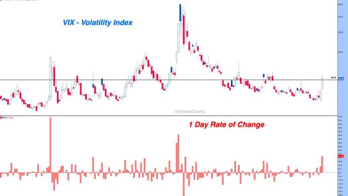 VIX