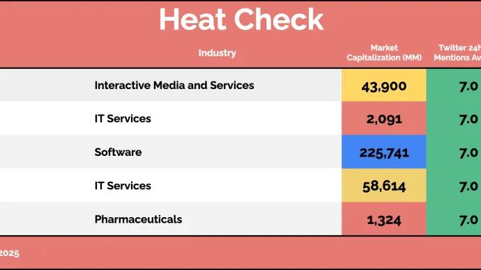 Heat Check