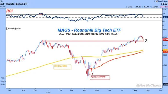 $MAGS