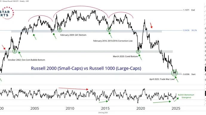 $IWM