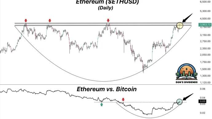 $ETH
