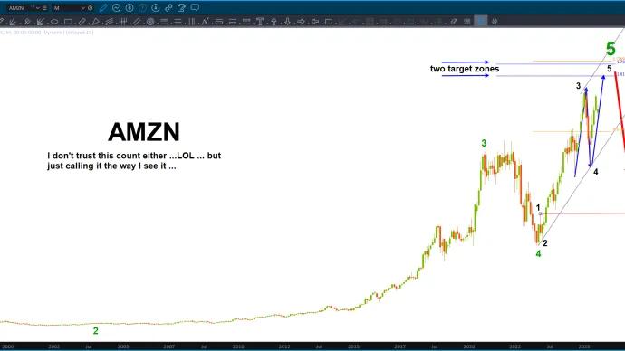 AMZN is tricky here ...