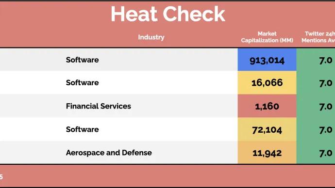 Heat Check