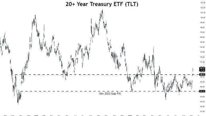 $TLT
