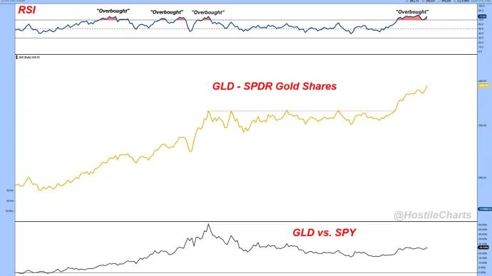 gld